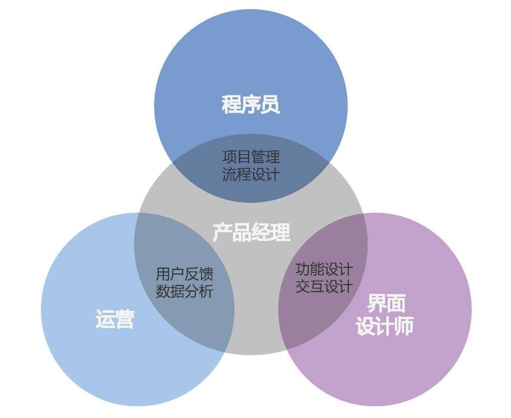 �a(ch��n)Ʒ��(j��ng)������ʲô���a(ch��n)Ʒ��(j��ng)���ľ��w����؟