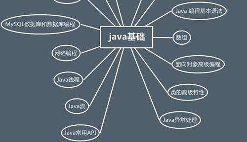 JavaA(ch)(bo)W(xu)(x)܌W(xu)(hu)