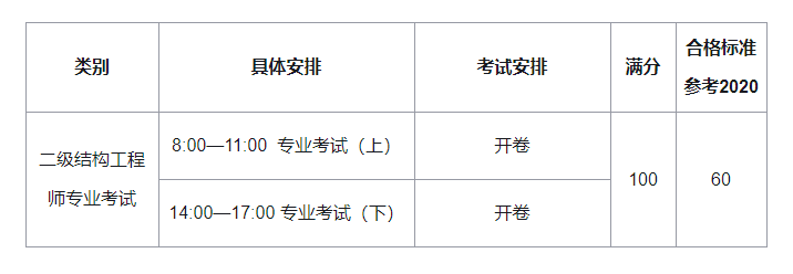 �����Y(ji��)��(g��u)��ԇ