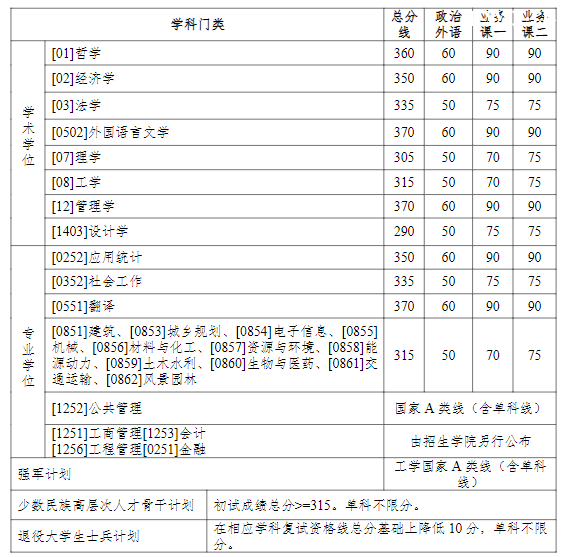 II(y)W(xu)2024꿼Џ(f)ԇ?jn)?sh)